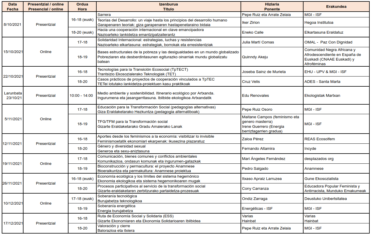 TablaSeminarioXXI Tabla seminario XXI