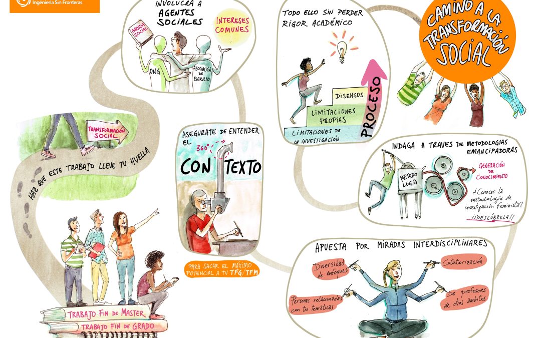 Protected: Descubre el nuevo repositorio de TFG/TFM para la transformación social