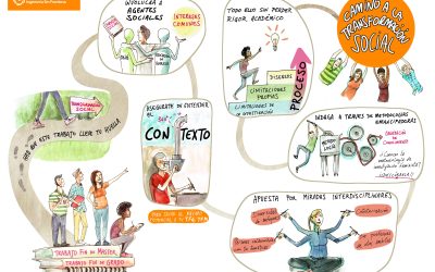 Protected: Descubre el nuevo repositorio de TFG/TFM para la transformación social